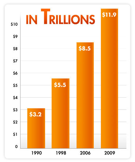 TreasuryDirect KIDS - The History of U.S. Public Debt - The 1990s and 2000s